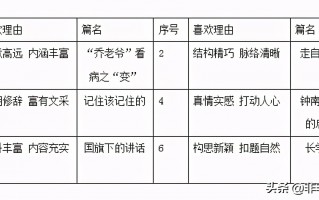 初中优秀作文大全精选600字(初中优秀作文大全600字8篇)