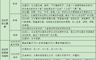 高质量作文(高质量作文500字)