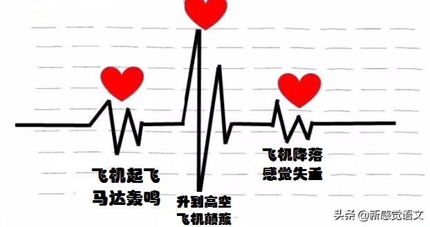 心儿怦怦跳的作文(心儿怦怦跳的作文500字左右)-第1张图片-微作文