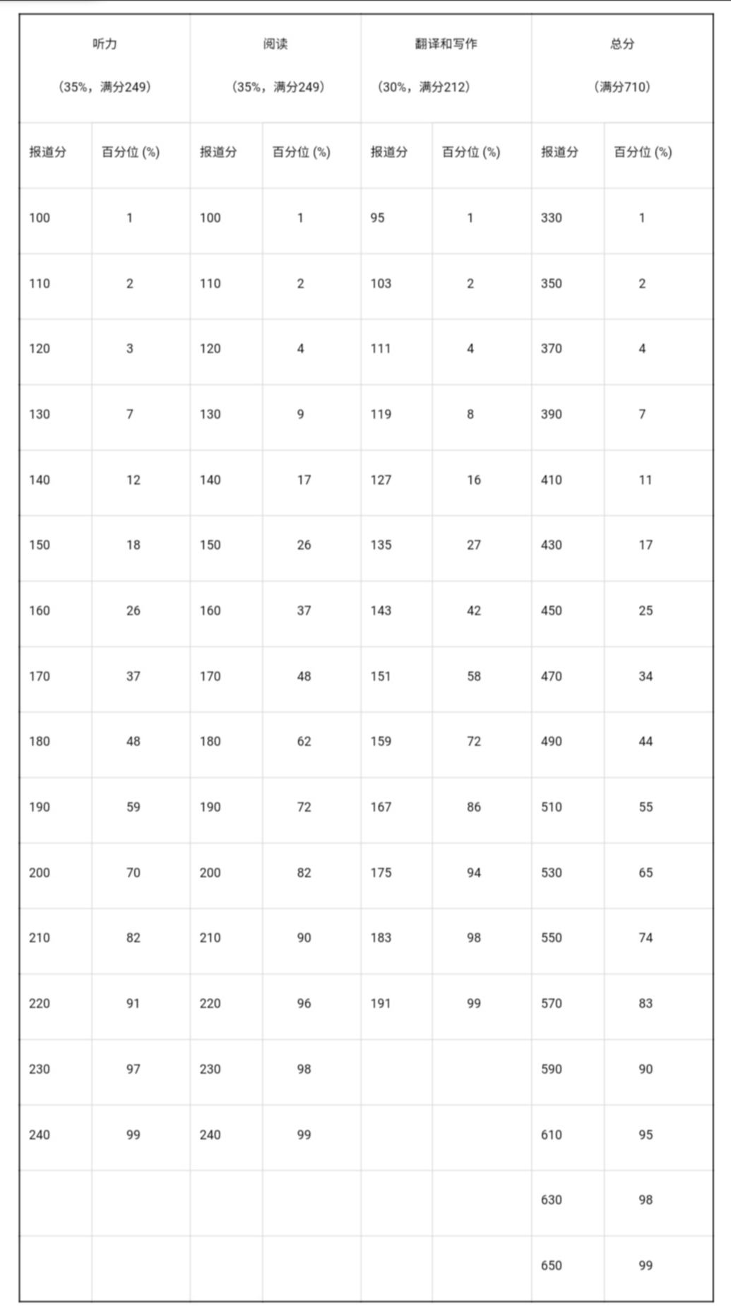 四级作文一般多少分(四级作文一般给多少分呀)-第6张图片-微作文