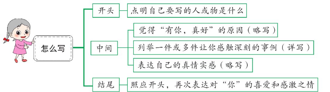 八单元作文(八单元作文推荐一本书)-第3张图片-微作文 八单元作文(八单元作文推荐一本书)-第3张图片-微作文