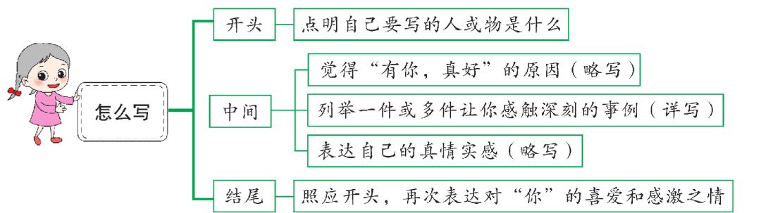 八单元作文(八单元作文推荐一本书)-第3张图片-微作文