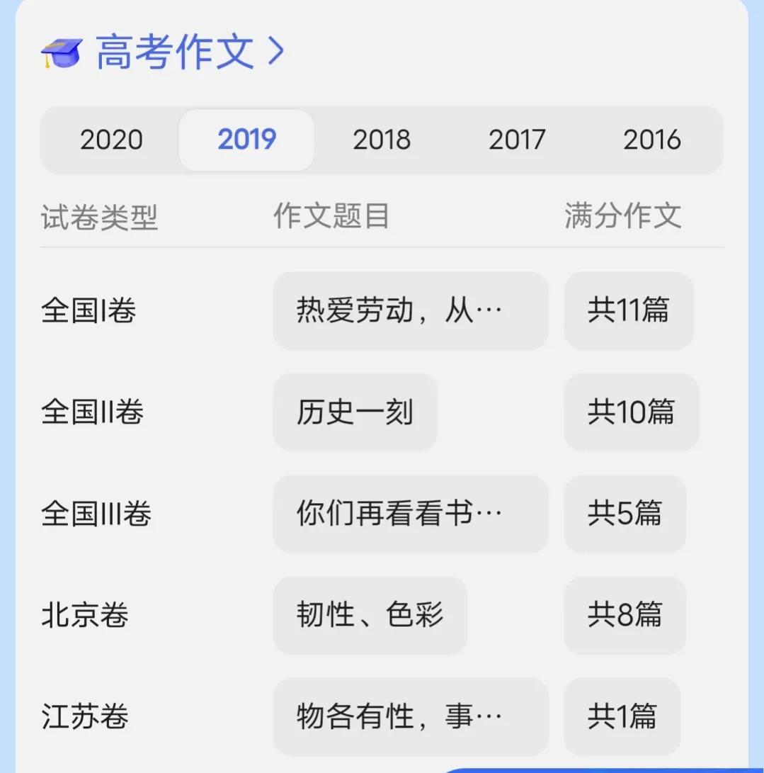 高考优秀作文题目集锦(高考优秀作文题目集锦对仗式)-第3张图片-微作文 高考优秀作文题目集锦(高考优秀作文题目集锦对仗式)-第3张图片-微作文