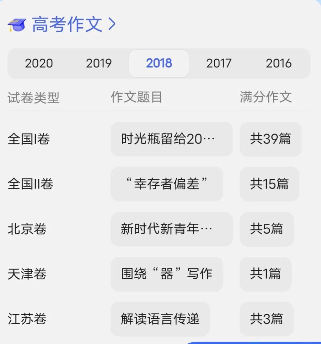 高考优秀作文题目集锦(高考优秀作文题目集锦对仗式)-第4张图片-微作文 高考优秀作文题目集锦(高考优秀作文题目集锦对仗式)-第4张图片-微作文
