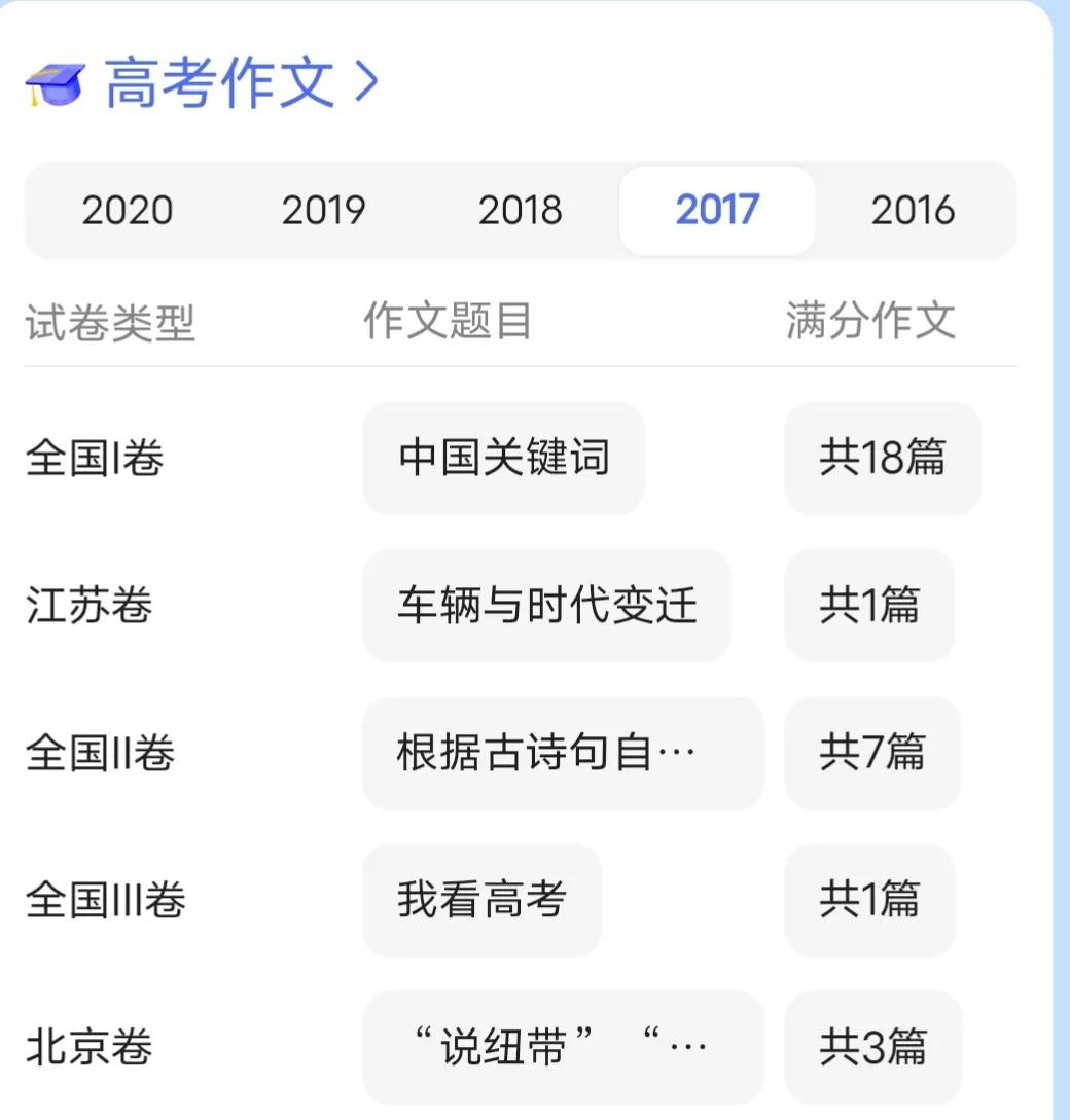 高考优秀作文题目集锦(高考优秀作文题目集锦对仗式)-第5张图片-微作文 高考优秀作文题目集锦(高考优秀作文题目集锦对仗式)-第5张图片-微作文
