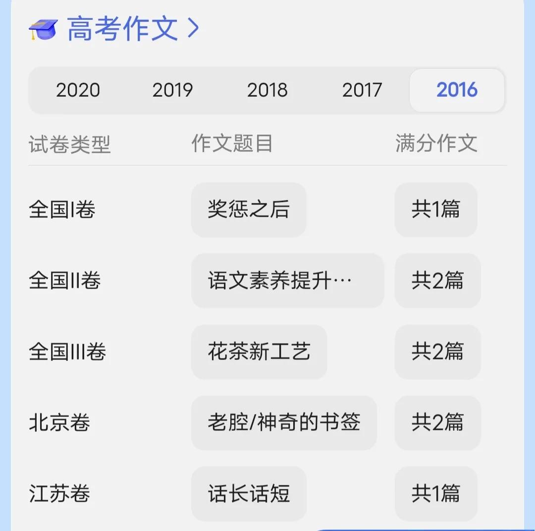 高考优秀作文题目集锦(高考优秀作文题目集锦对仗式)-第6张图片-微作文 高考优秀作文题目集锦(高考优秀作文题目集锦对仗式)-第6张图片-微作文