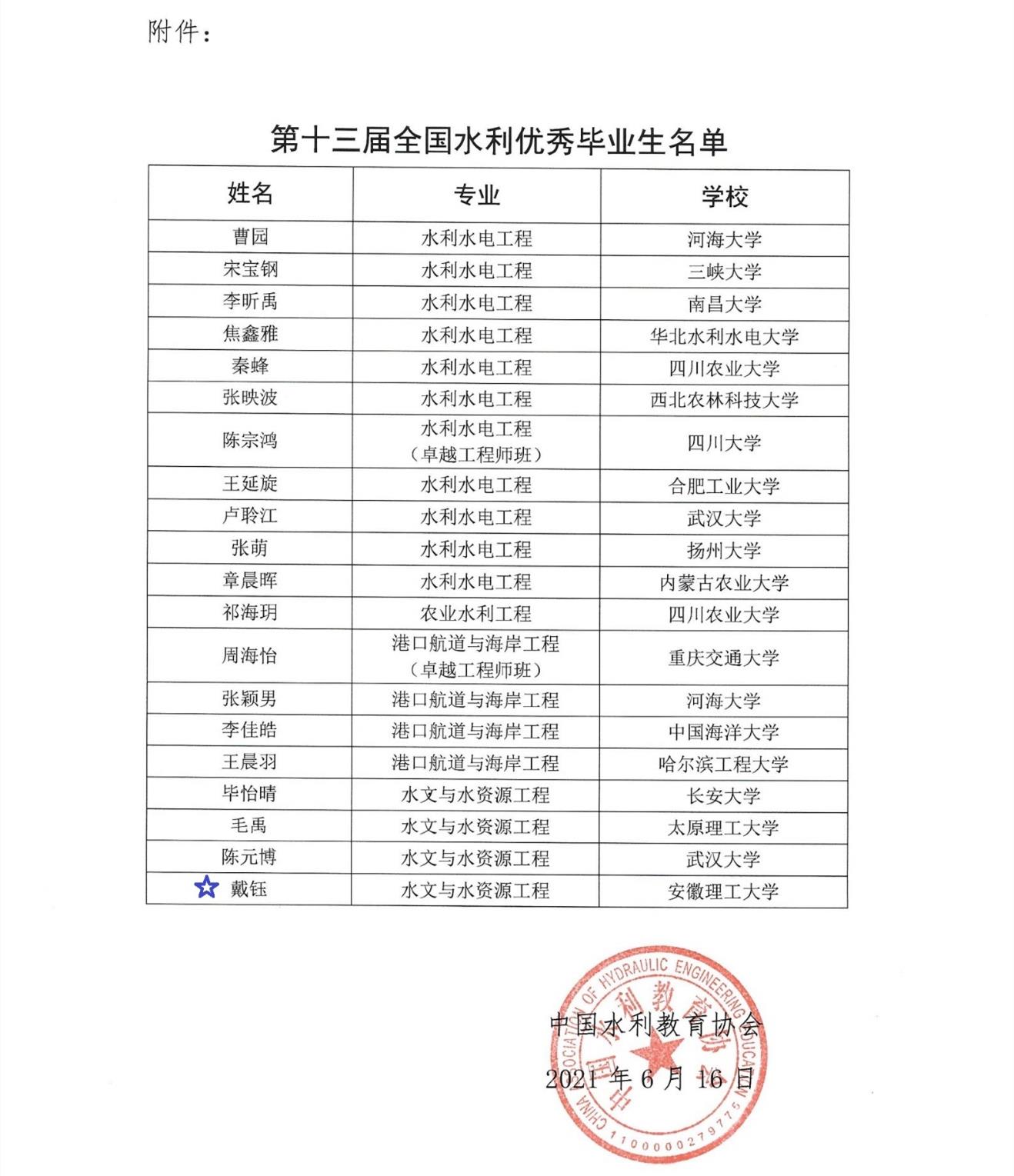 优秀毕业生范文(优秀毕业生范文第三人称)-第1张图片-微作文 优秀毕业生范文(优秀毕业生范文第三人称)-第1张图片-微作文